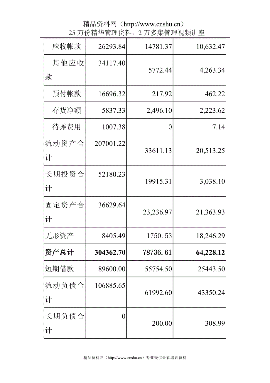 （财务管理案例）财务管理学讲义案例_第3页