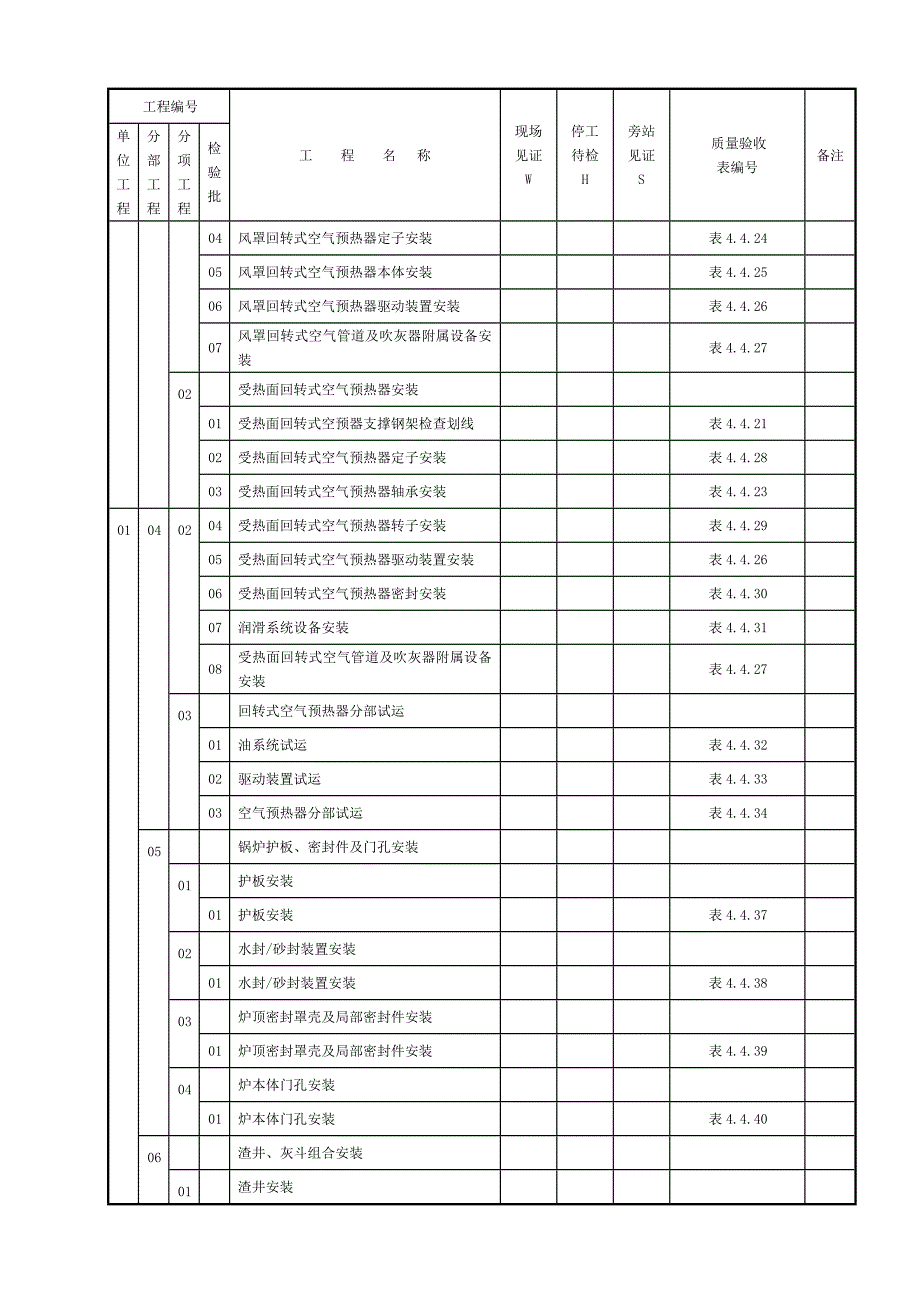 （质量管理套表）常规锅炉安装施工质量验收范围划分表_第2页