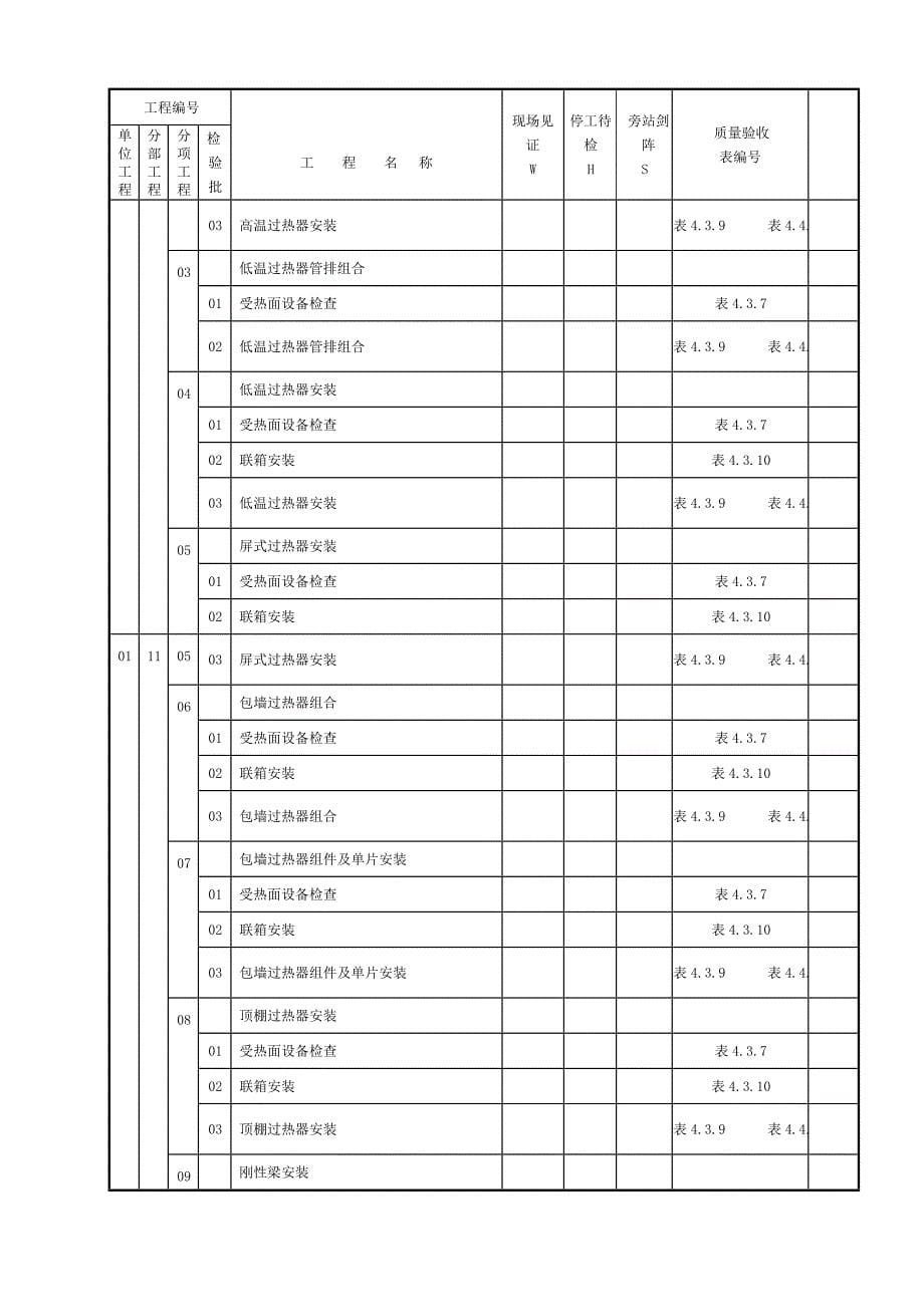 （质量管理套表）常规锅炉安装施工质量验收范围划分表_第5页