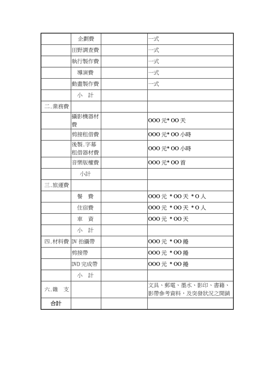 （商业计划书）纪录片企划书之基本格式_第4页