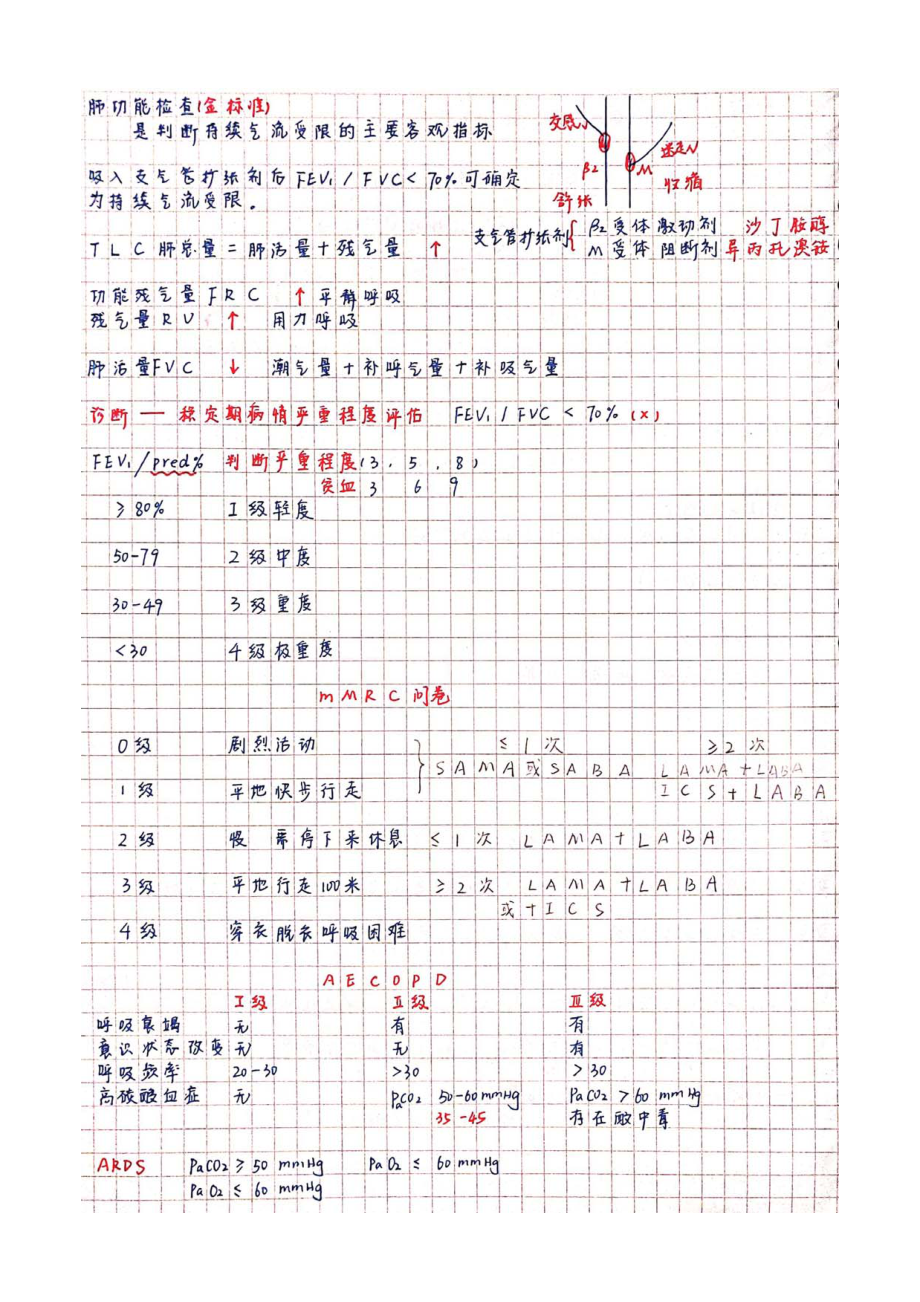 2020内科知识点手写笔记—内科_第2页