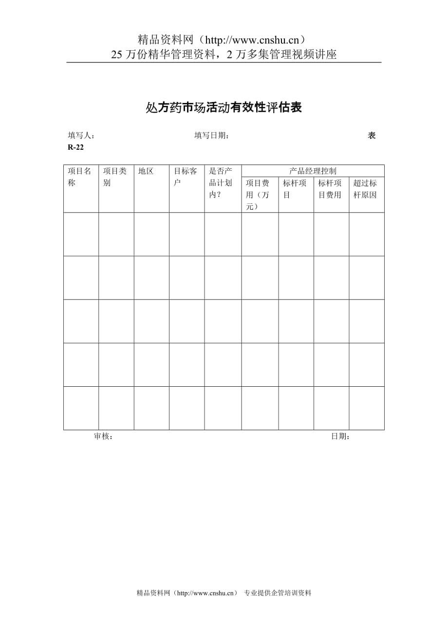 （医疗行业管理）医药行业处方药市场活动有效性评估表_第1页