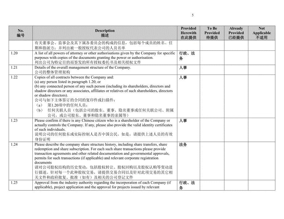 （项目管理）REIT项目,尽职调查清单及安排_第5页