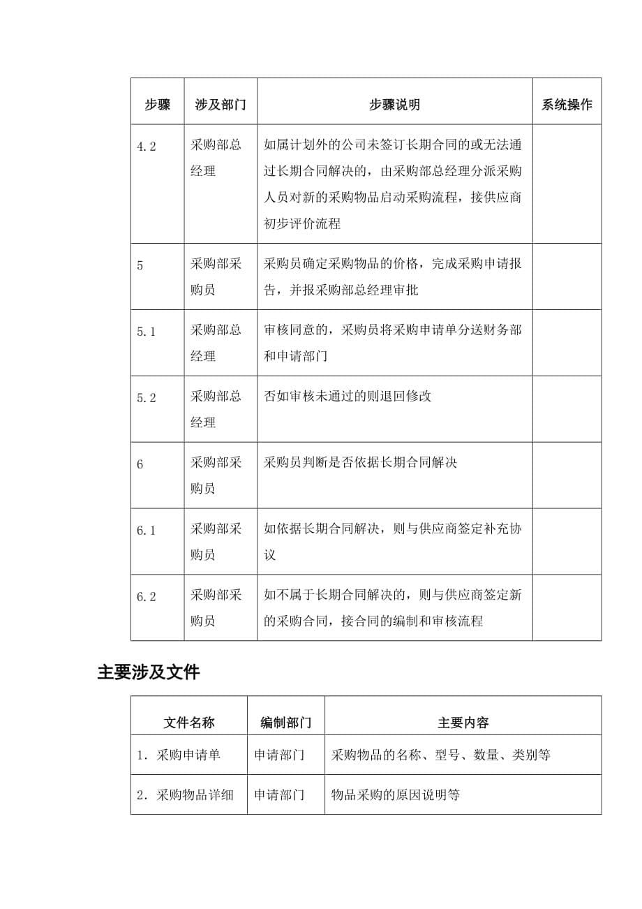 （通信企业管理）东方通信公司采购申请_第5页