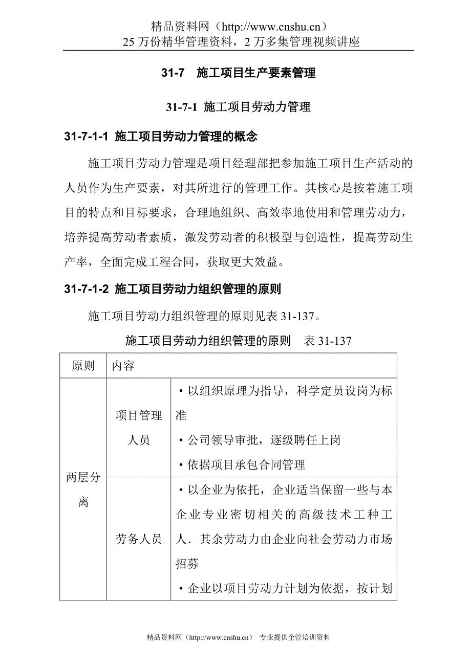 （项目管理）施工项目生产要素管理_第1页