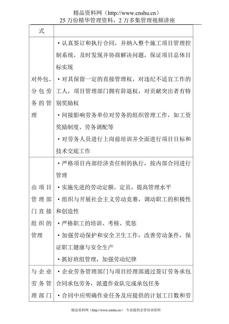 （项目管理）施工项目生产要素管理_第4页