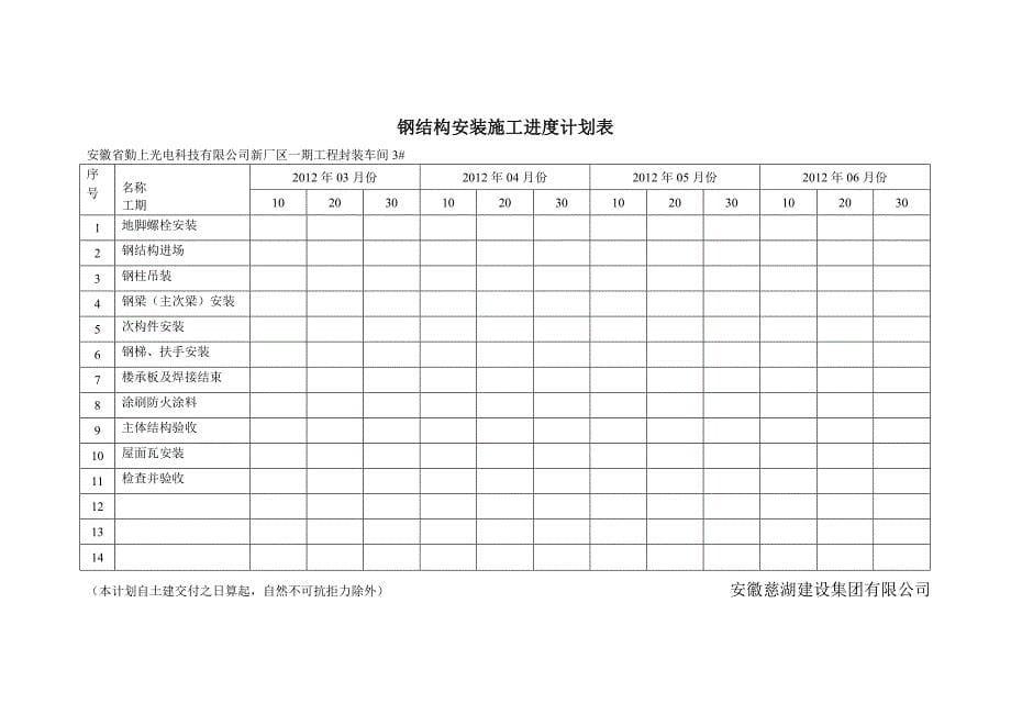 （建筑工程管理）钢结构安装施工进度计划表_第5页