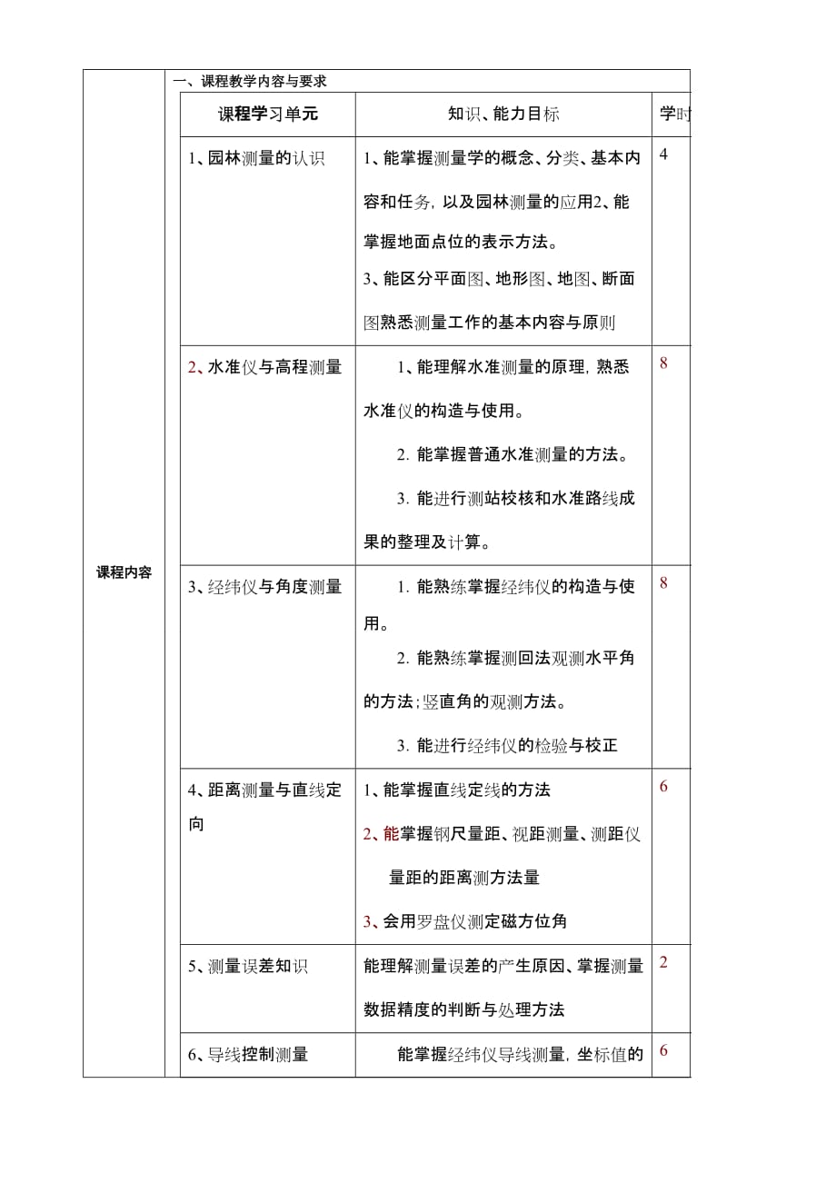 （园林工程）园林测量大纲_第2页