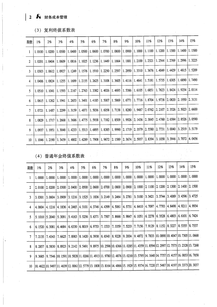 注册会计师全国统一考试历年试题汇编：财务成本管理（财管）真题_第4页