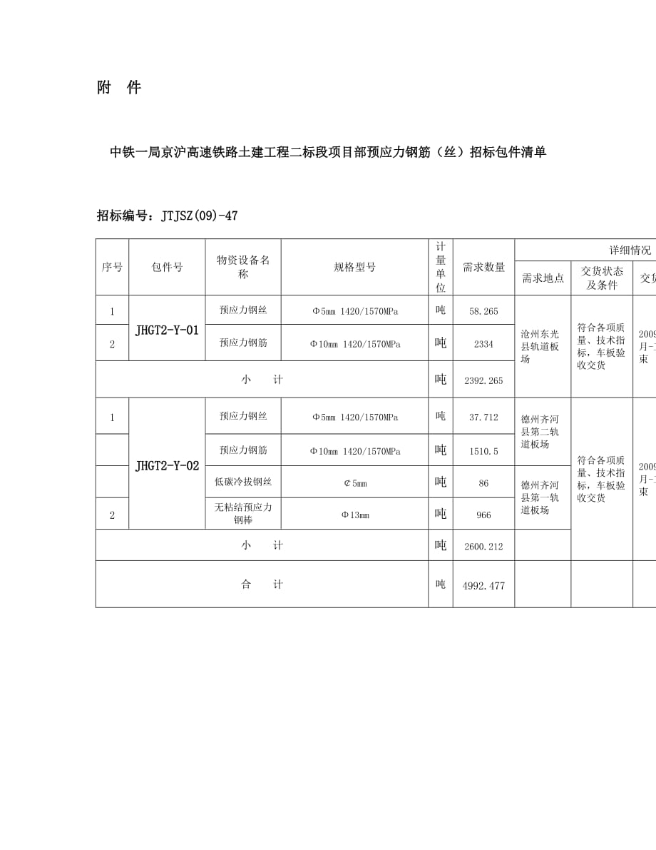 （项目管理）中铁一局京沪高速铁路土建工程二标段项目部预应力钢筋_第1页