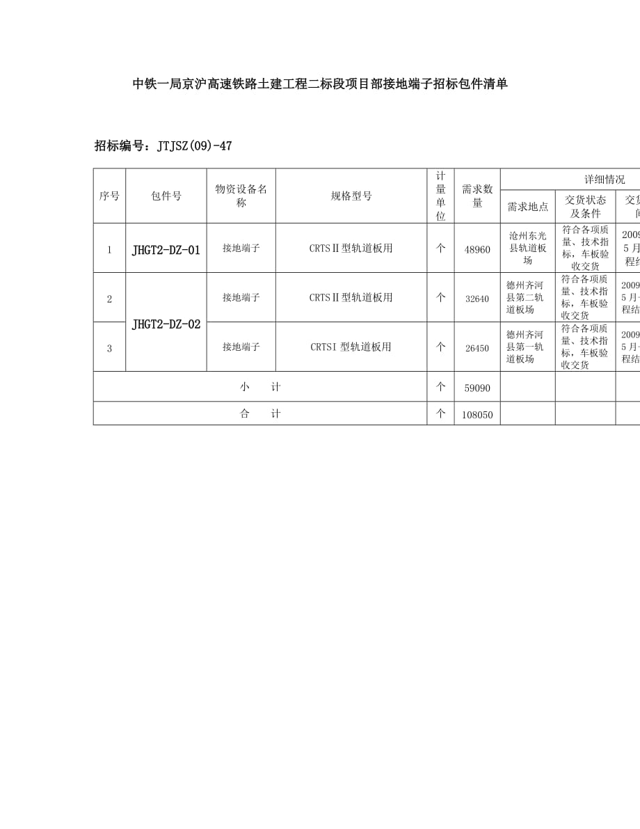 （项目管理）中铁一局京沪高速铁路土建工程二标段项目部预应力钢筋_第2页