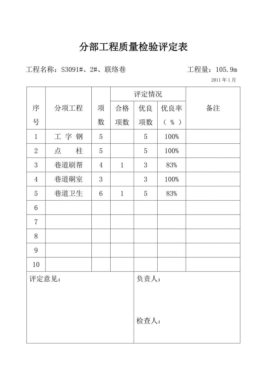 （质量管理套表）振义煤矿巷道工程质量验收制度_第5页