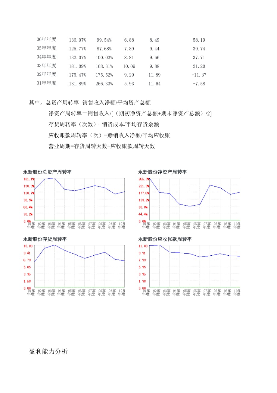 （财务分析）黄山永新财务分析_第2页