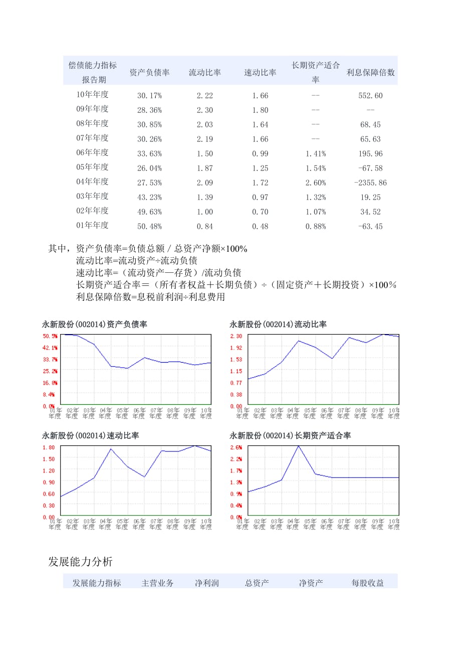 （财务分析）黄山永新财务分析_第4页