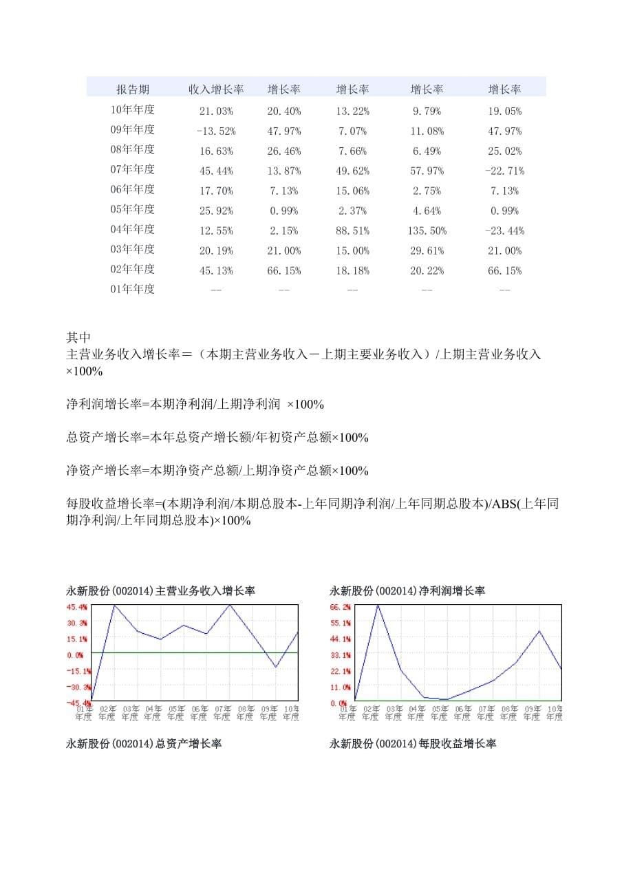 （财务分析）黄山永新财务分析_第5页