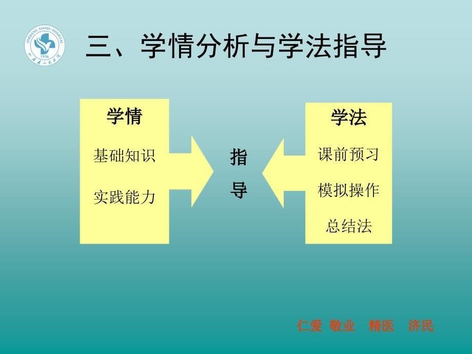 有机磷农药中毒ICU综合治疗说课_第5页