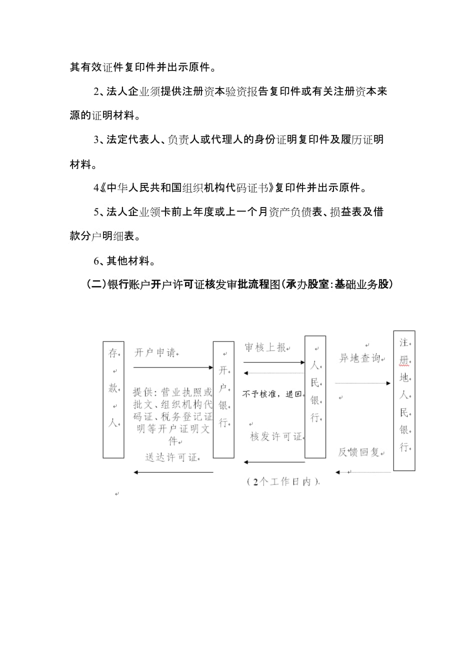 （金融保险）中国人民银行勐腊县支行行政许可流程图_第2页