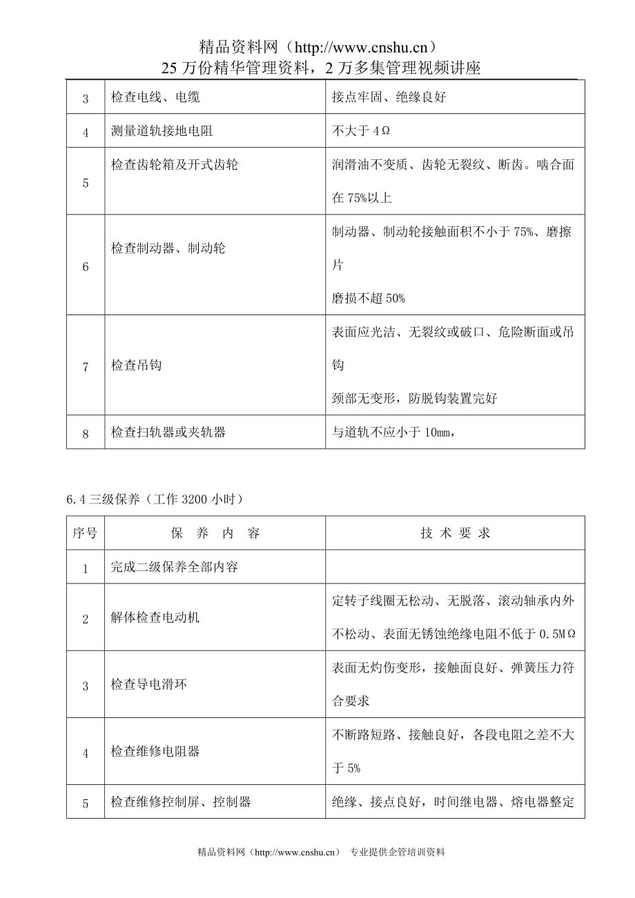 （项目管理）龙门吊保养项目_第3页