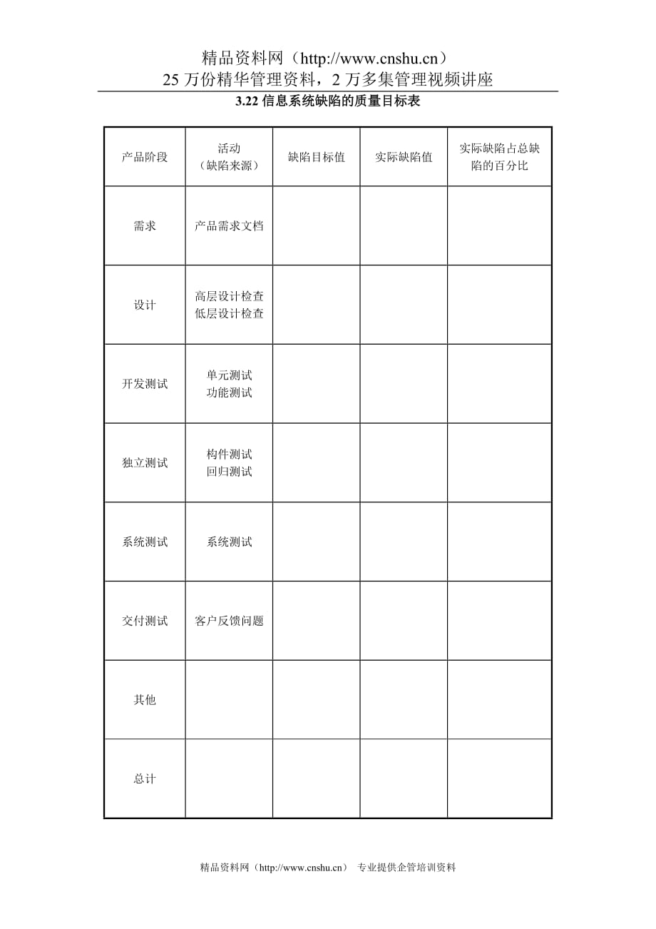 （质量管理套表）信息系统缺陷的质量目标表_第1页