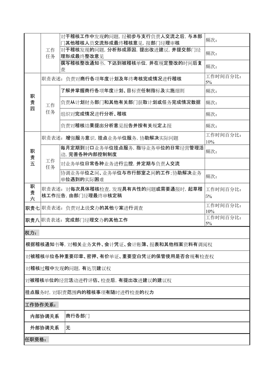 （金融保险）商业银行稽核员职务说明书_第2页