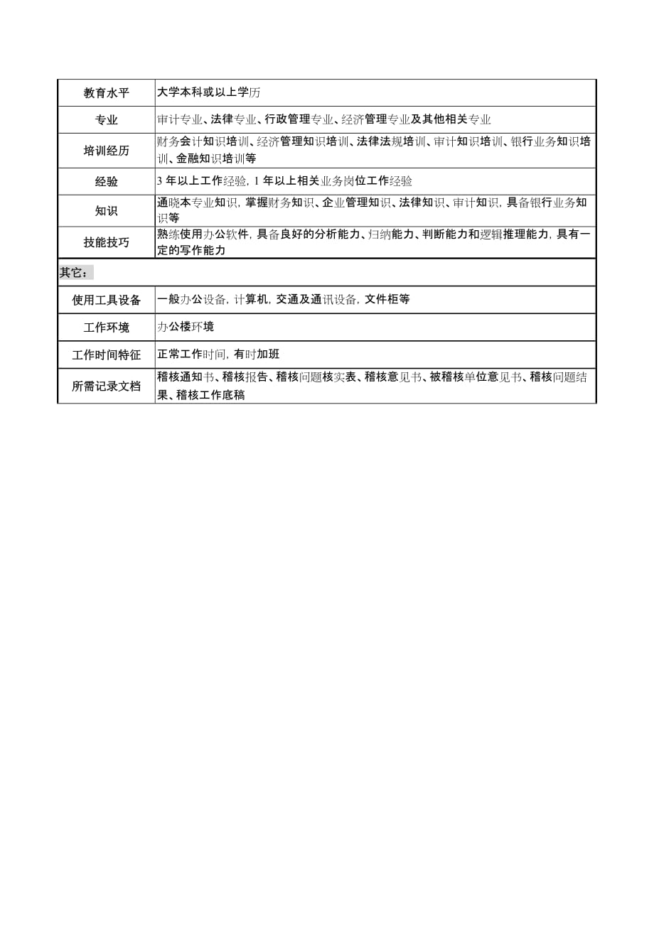 （金融保险）商业银行稽核员职务说明书_第3页