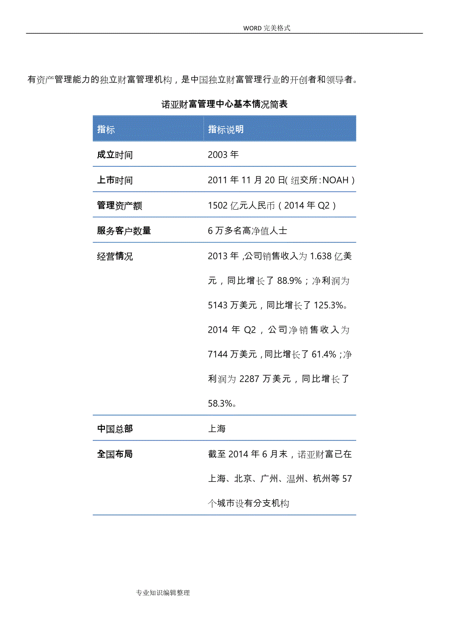 第三方理财行业和领导企业发展情况分析实施报告_第3页