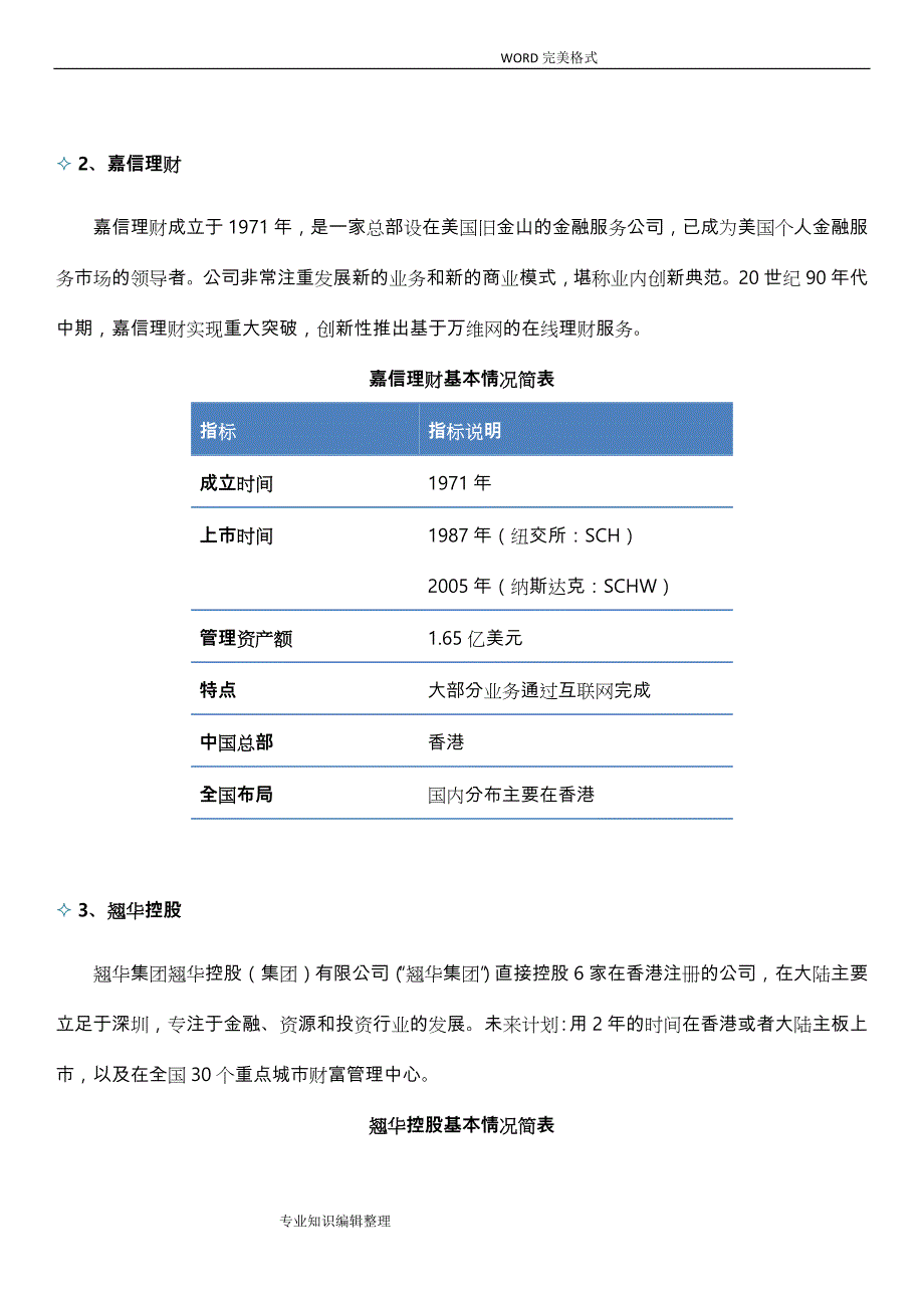 第三方理财行业和领导企业发展情况分析实施报告_第4页