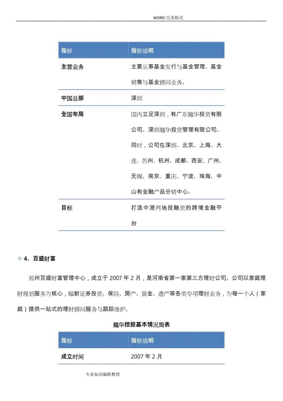 第三方理财行业和领导企业发展情况分析实施报告_第5页