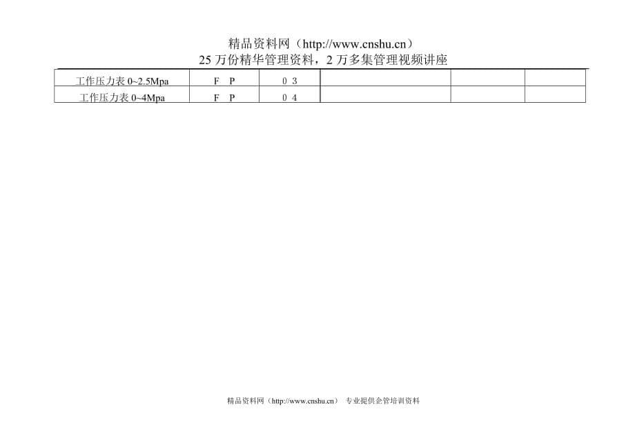 （管理制度）制度－计量器具类别种别型别实例_第5页