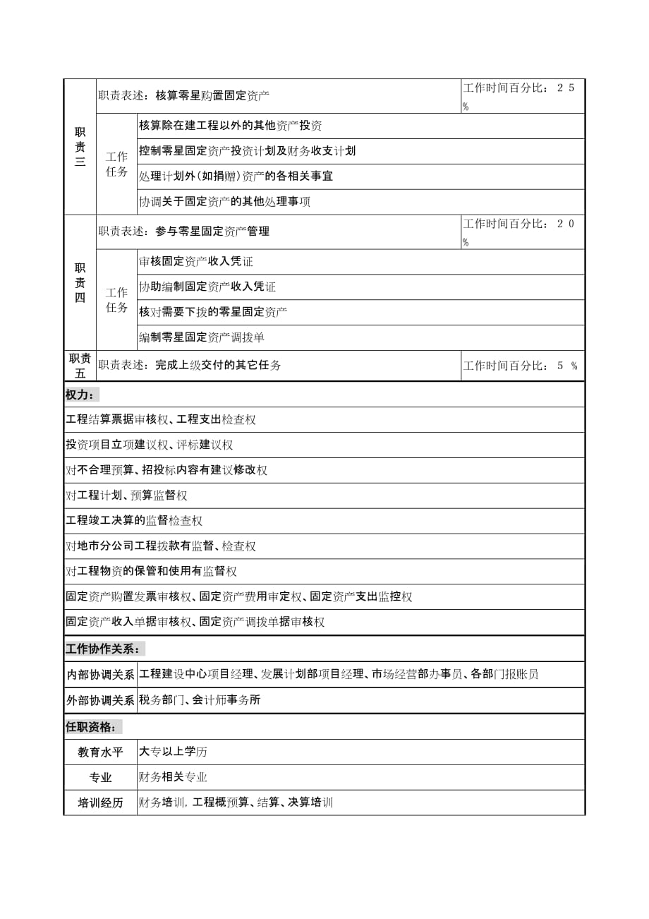 （通信财务管理）通信行业财务部基建工程会计岗位说明书_第2页