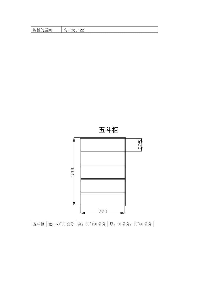 （建筑工程管理）人机工程学——各种柜子尺寸_第5页