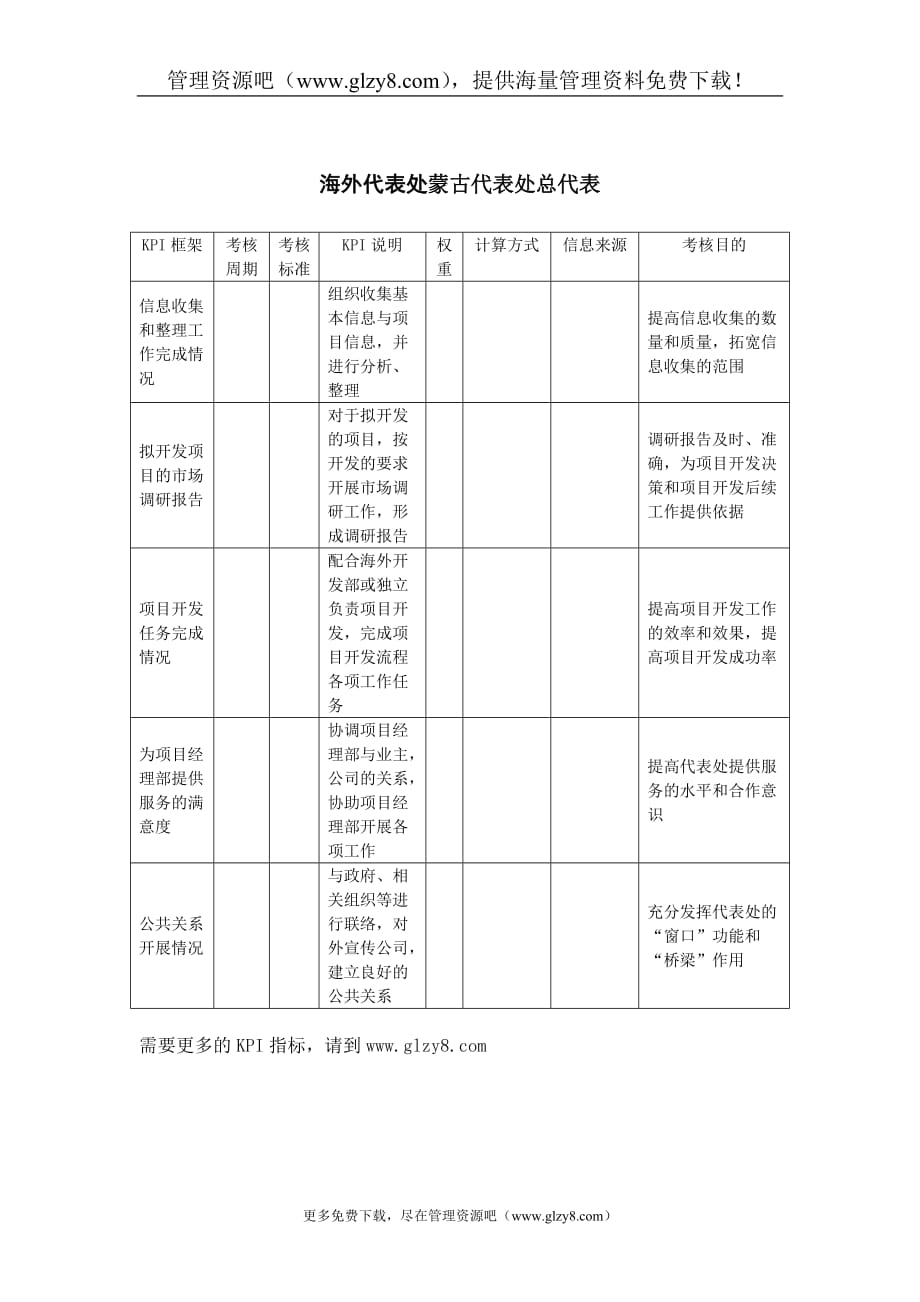 （KPI绩效考核）建筑业蒙古代表处总代表关键绩效考核指标（KPI_第1页