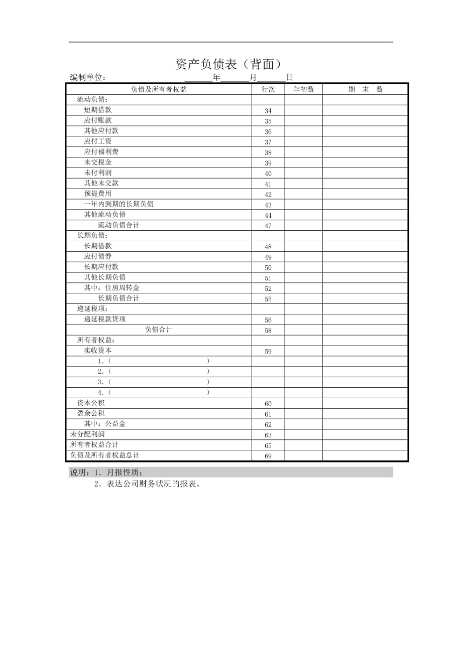 （财务管理表格）【财务表格】资产负债表（背面）_第1页