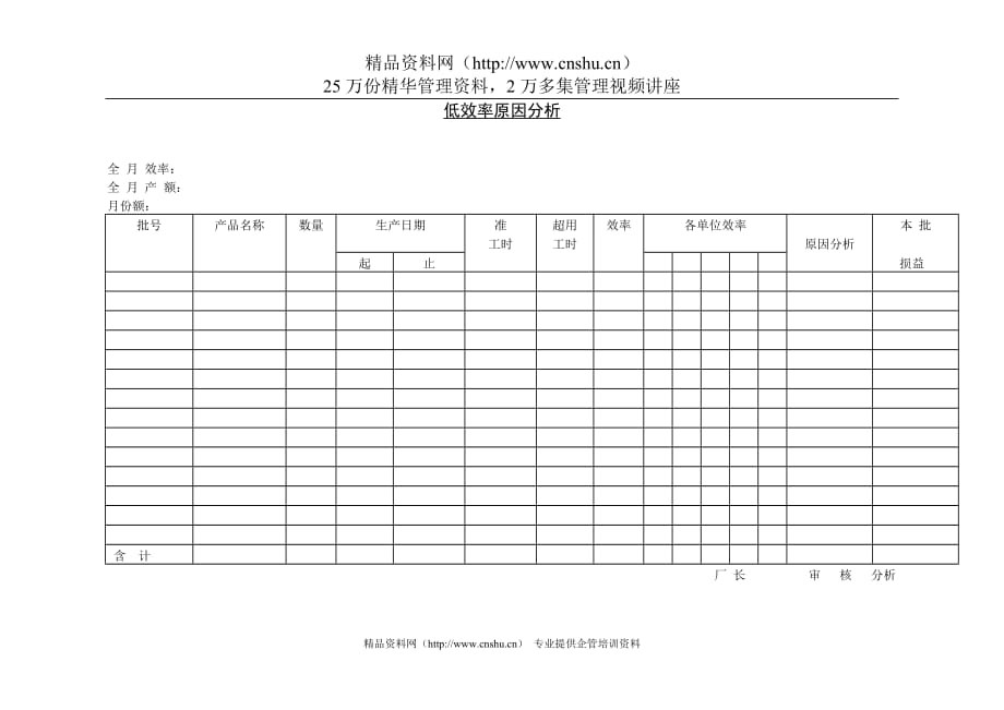 （效率管理）低效率原因分析表_第1页