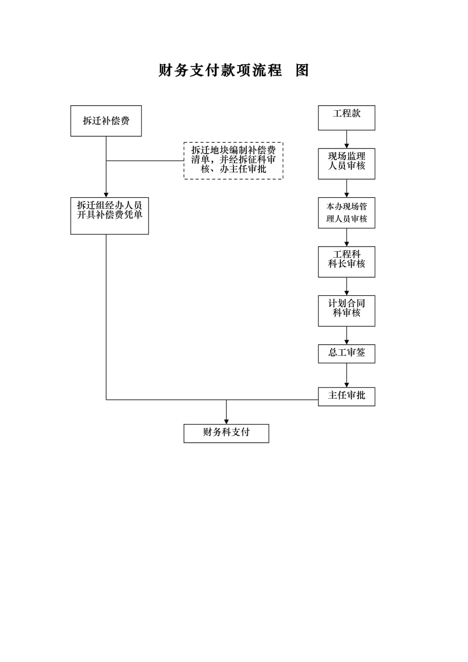 （管理流程图）拆征安置工作流程图_第4页