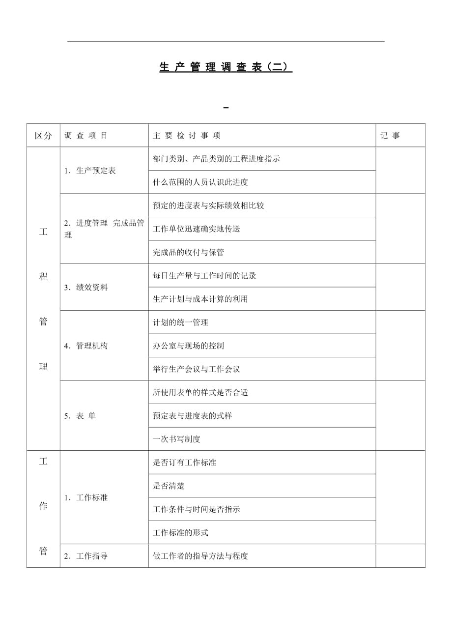 （财务管理表格）【财务表格】生产管理调查表（二）_第1页