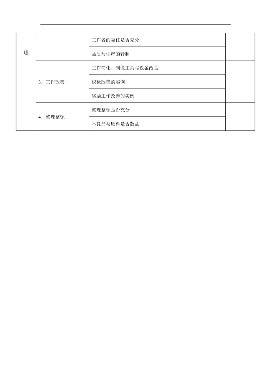 （财务管理表格）【财务表格】生产管理调查表（二）_第2页