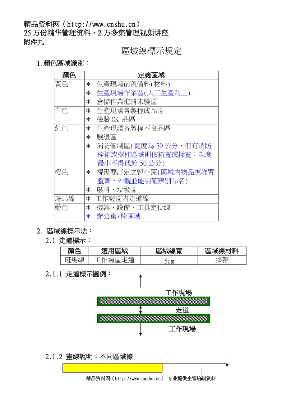 （5S现场管理）全廠個人5S共同標準_第3页