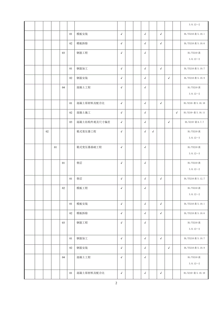 （项目管理）森吉图风电场项目划分(全部)_第2页