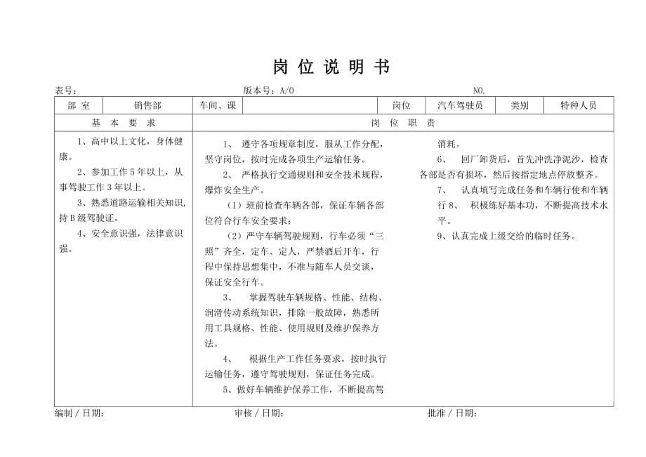 （汽车行业）某大型摩配企业汽车驾驶员岗位说明书_第1页