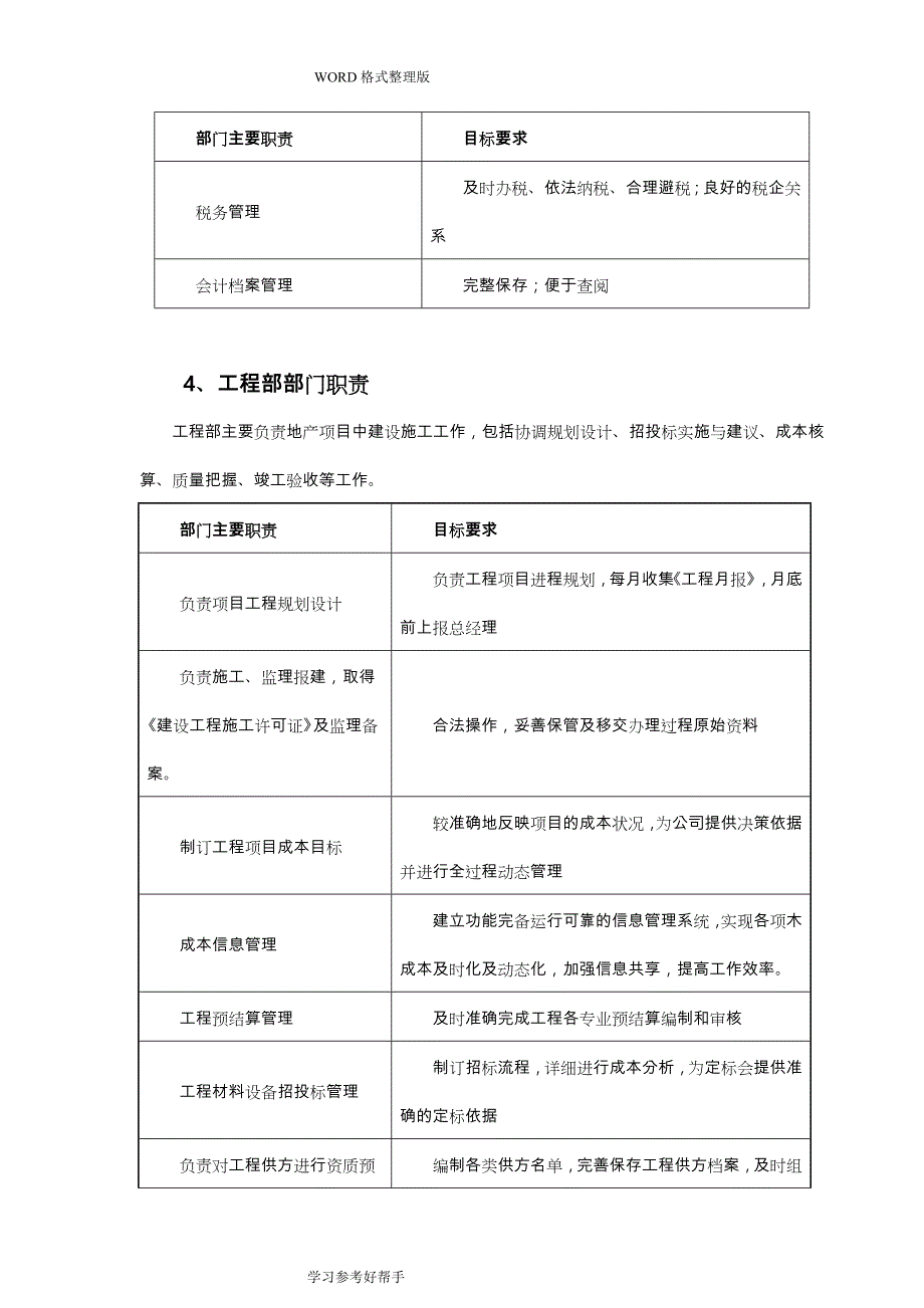 中小型房地产公司组织架构、职责范围和管理制度汇编_第4页