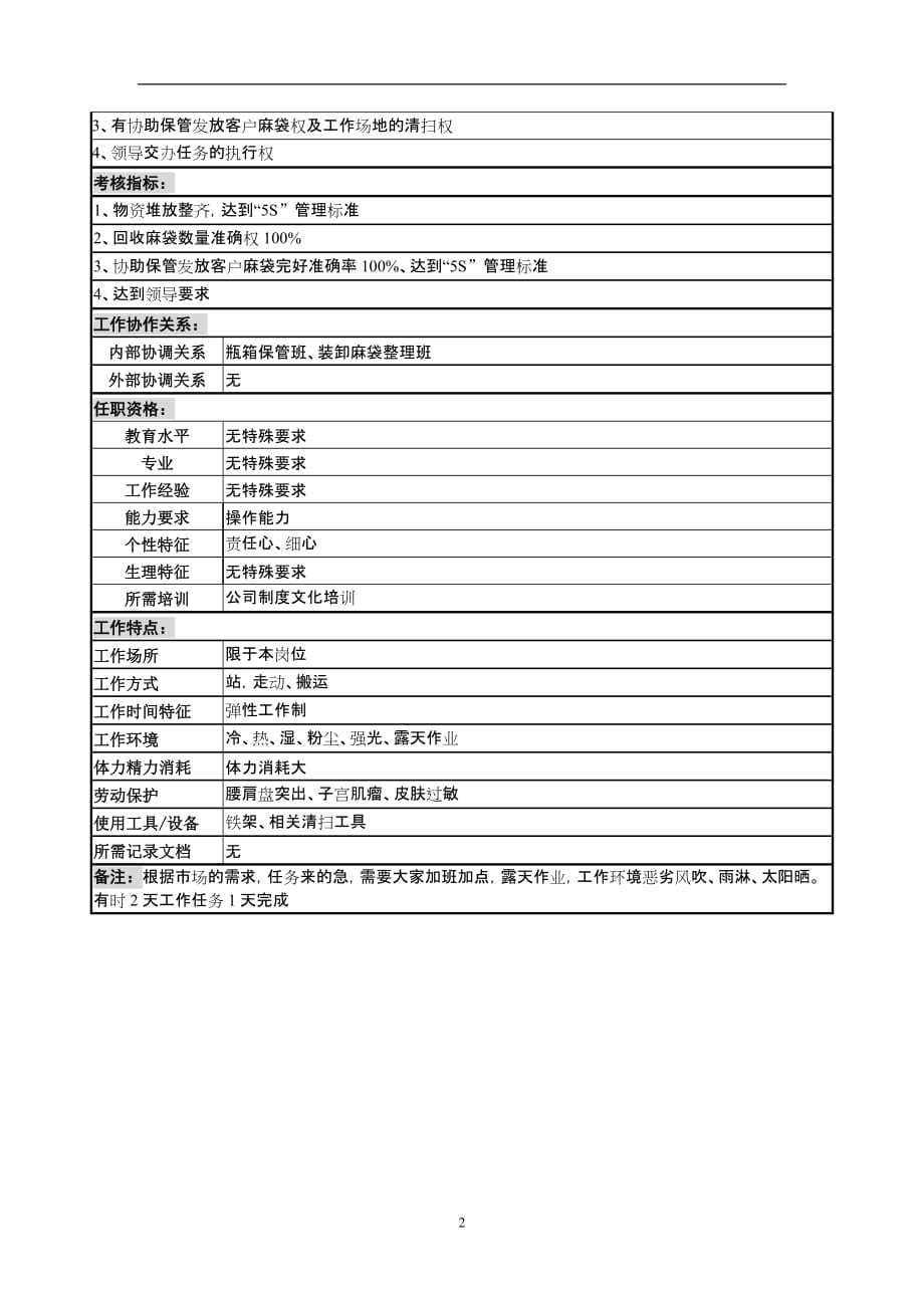 某啤酒企业瓶子装麻袋包整理岗位说明书_第2页