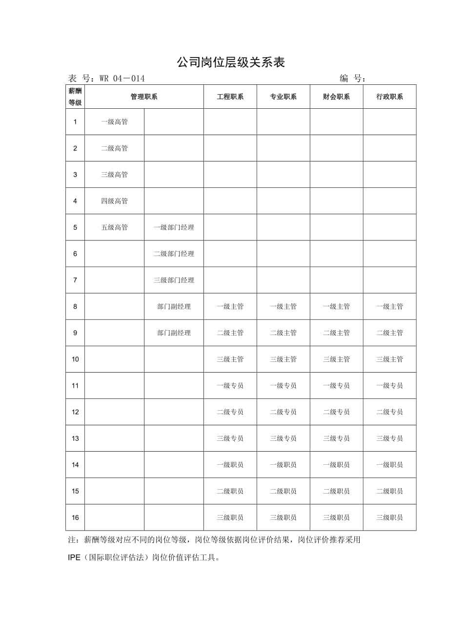 （企业管理套表）公司岗位层级关系表_第1页