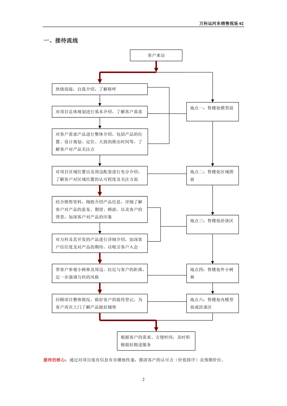 （万科企业管理）万科运河东号销售接待流程版_第2页