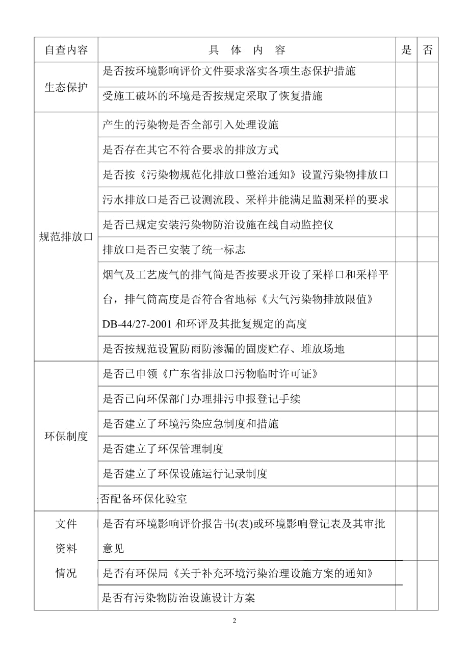 （项目管理）广东省建设项目竣工申请试生产（运行）企业_第2页