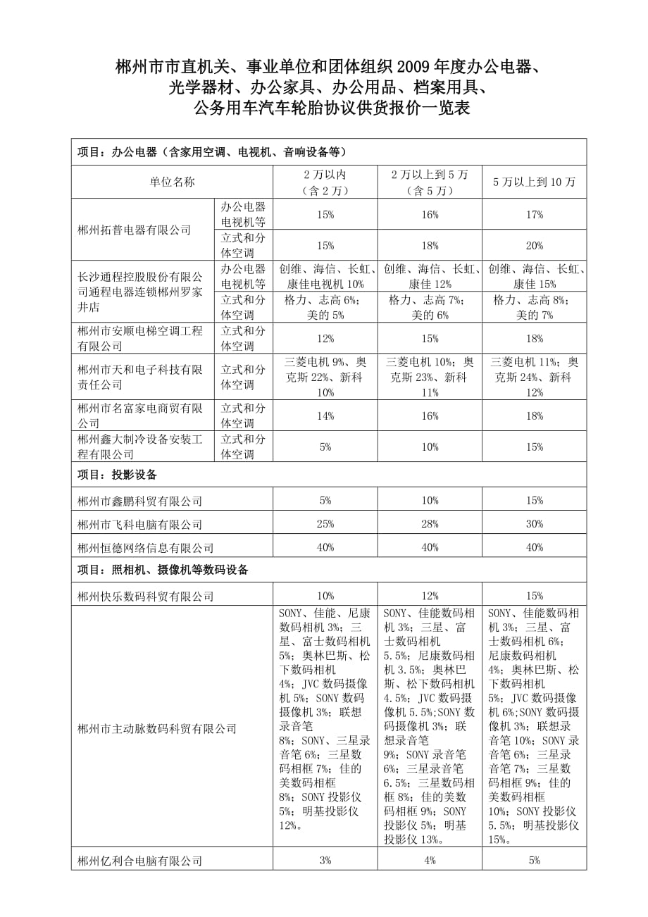 （项目管理）项目办公电器（含家用空调电视机音响设备等）_第1页