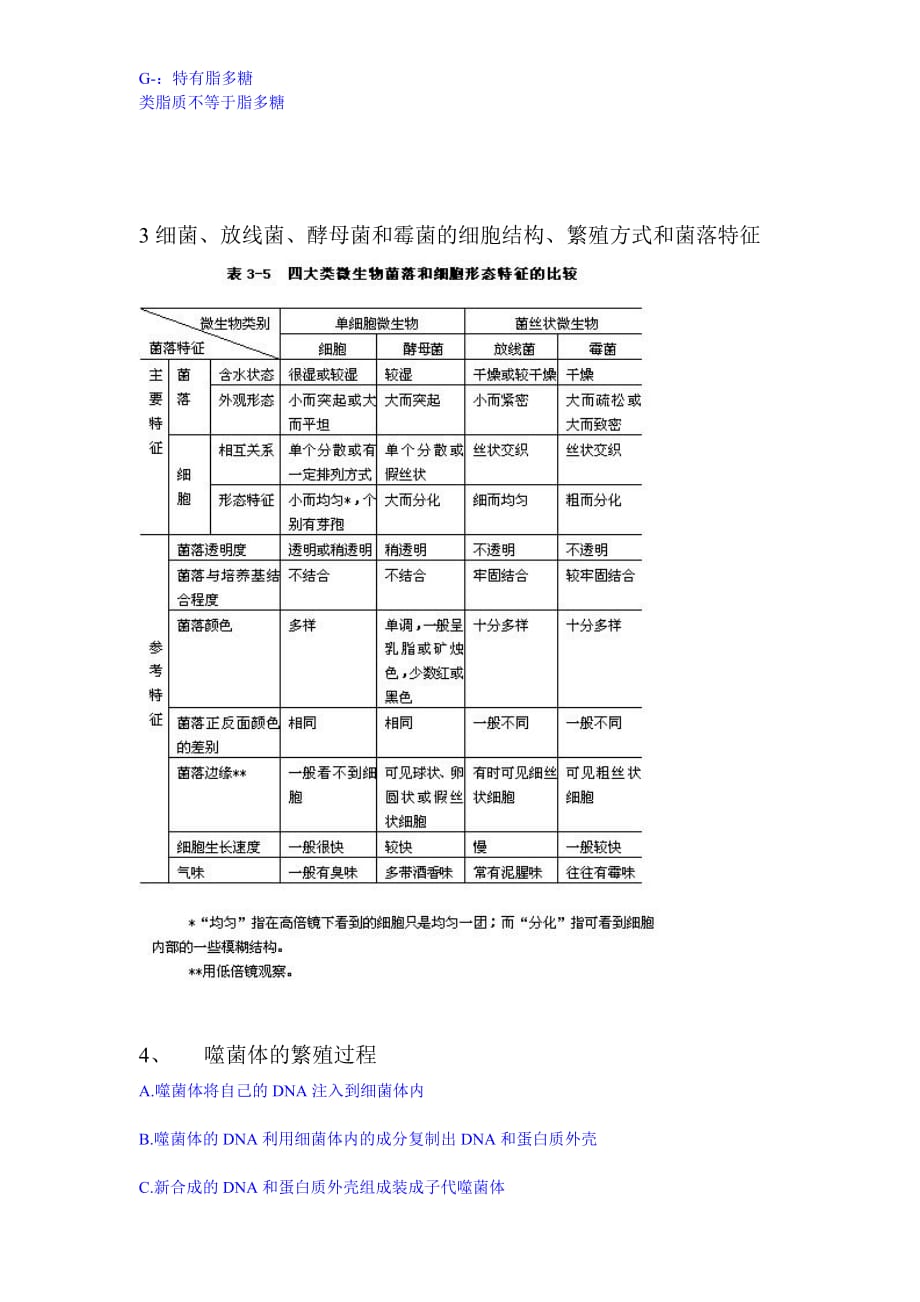 （生物科技行业）微生物复习_第3页