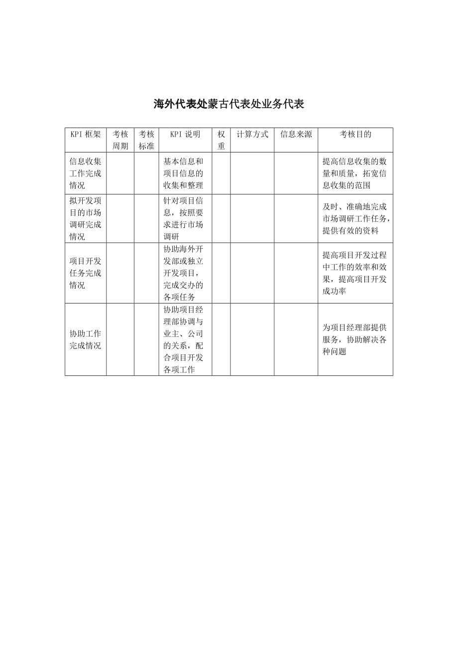 （KPI绩效考核）建筑业海外代表处蒙古代表处业务代表关键绩效考核指标（KPI）_第1页