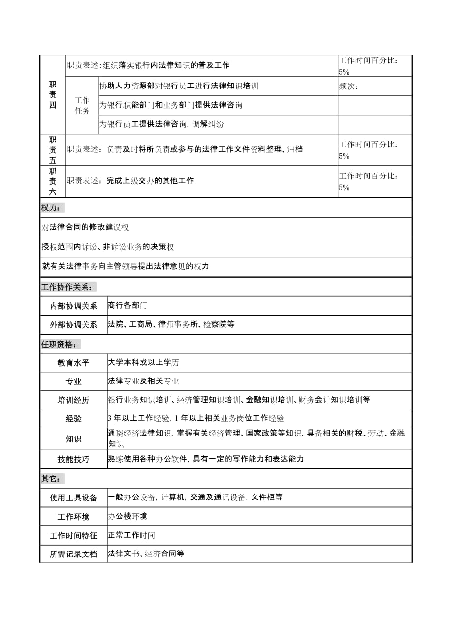 （法律法规课件）商业银行法律事务岗职务说明书_第2页