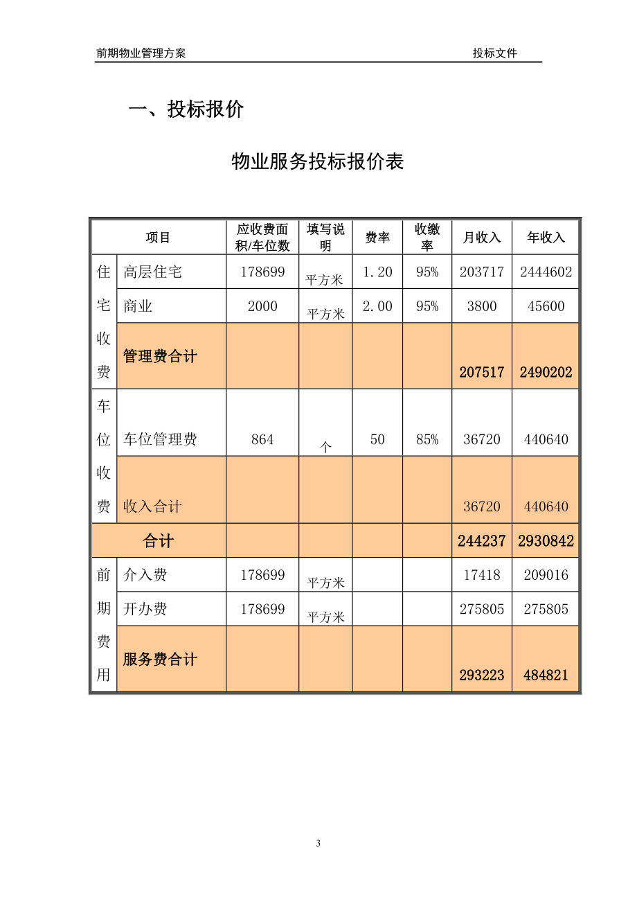 （招标投标）住宅小区前期物业管理投标文件_第3页